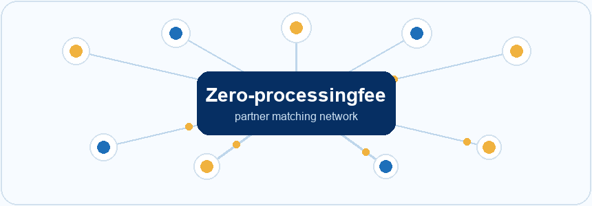 Animated bank partner network