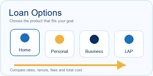 Animated loan product options