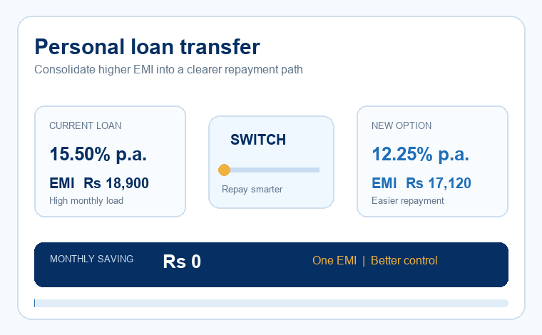 Animated personal loan transfer savings graphic