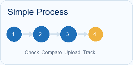 Animated loan process steps